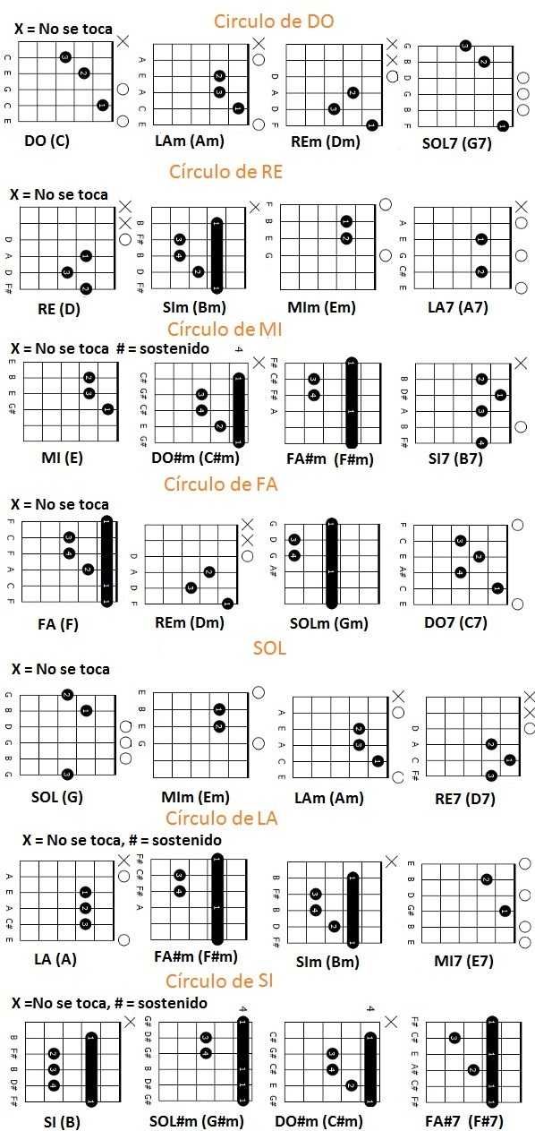 todos los acordes y escalas para guitarra pdf viewer
